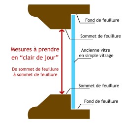 bien prendre les dimensions pour un double vitrage en rénovation
